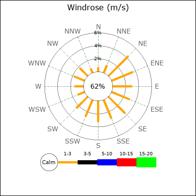 RosePoints